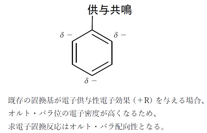 芳香族求電子置換反応の置換基効果　反応性（起こりやすさ）・配向性（位置選択性）